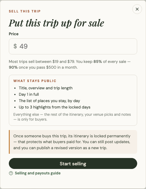 The Put this trip up for sale dialog: a price field, a note that most trips sell between $19 and $79, a list of what stays public, a warning that the itinerary locks after a sale, and a Start selling button.
